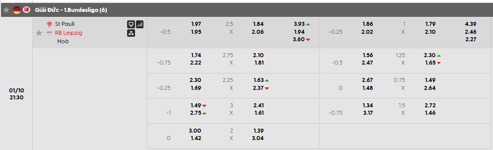Tỷ lệ kèo St. Pauli vs RB Leipzig