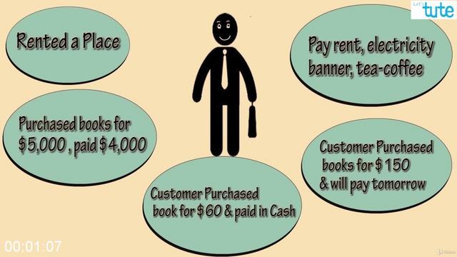 [Image: G-PComplete-financial-bookkeeping-and-ac...course.jpg]