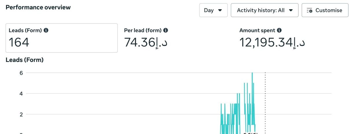 Paid Ads Management