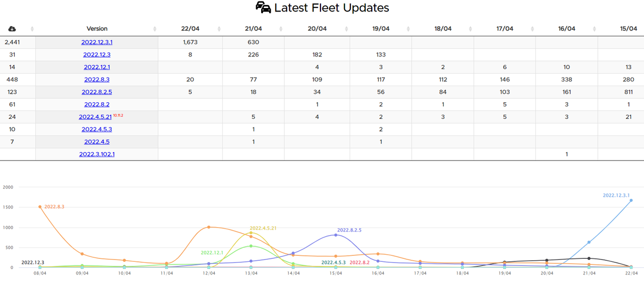 2022_04_22_08_12_26_Software_Versions