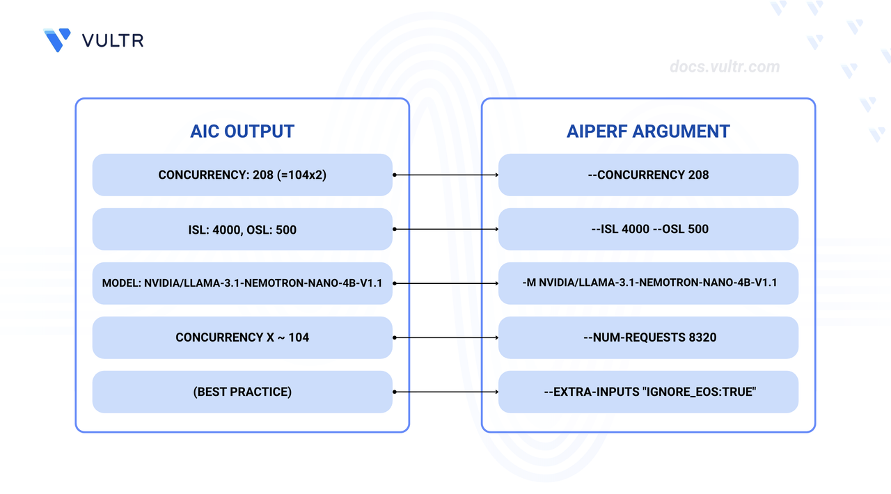 AIC to AIPerf Parameter Mapping