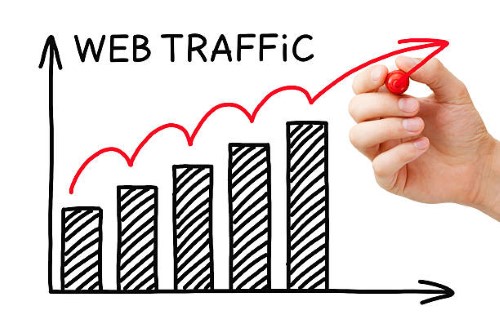 buy website traffic