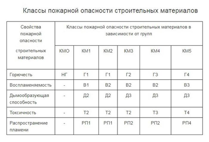 Топ-5 популярных материалов для ремонта пола и их преимущества. Топ-5 популярных материалов для ремонта пола и их преимущества.