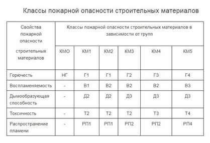 Топ-5 популярных материалов для ремонта пола и их преимущества.