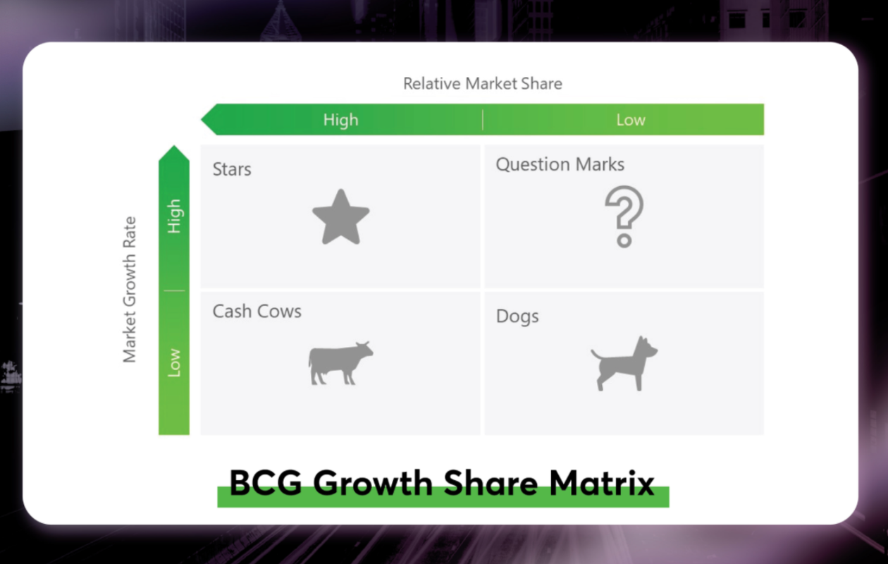 bcg-growth-matrix