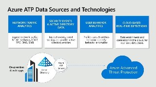 Leverage The Cloud To Strengthen Your On Premises Active Directory Security