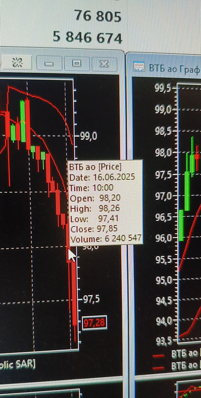 16 июня 2025 ВТБ- ММ и Система-ничего Не ... жалеют своим клиентам...)))) Все...))) Все...)))0 ИМ-ро