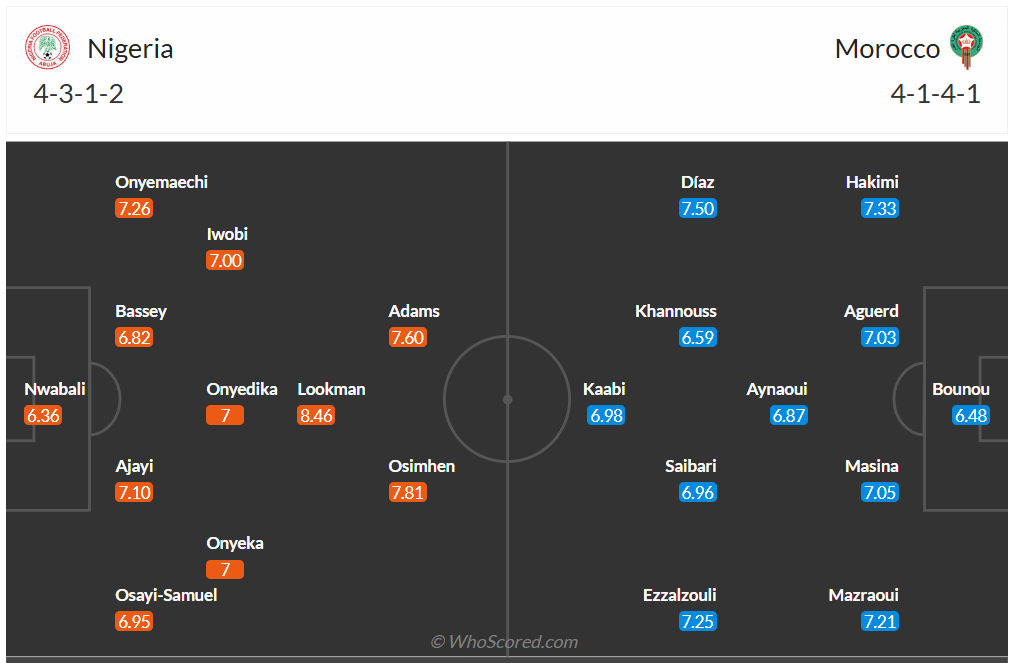 Đội hình dự kiến Nigeria vs Morocco