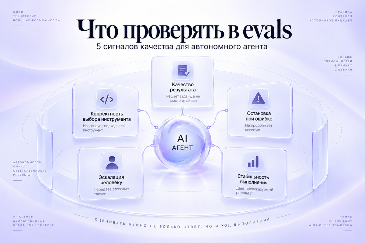 Что проверять в evals автономного AI-агента