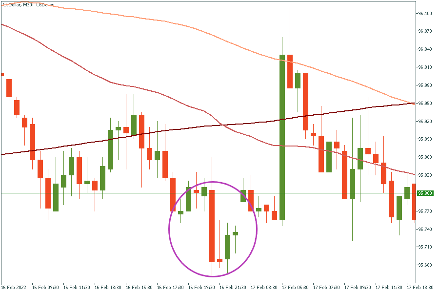 كيف يؤثر «FOMC» على الدولار الأمريكي؟ 1648732903-10fb15c77258a991b0028080a64fb42d-1200x1200-q90v3