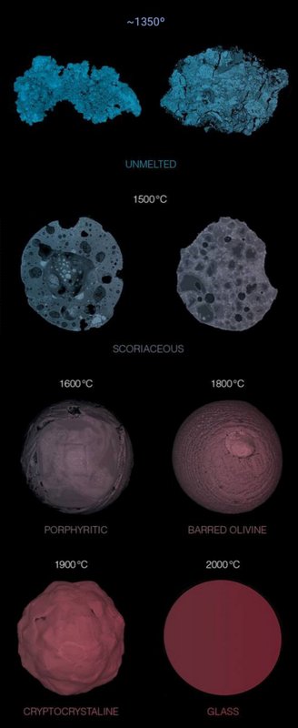 Micrometeoritos clasificados por su interacci�n con la atm�sfera PROYECTO STARDUST<br />