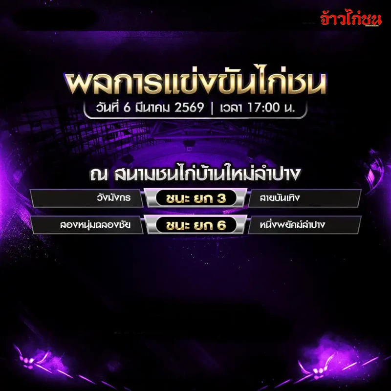 สรุปผลไก่ชน สนามชนไก่บ้านใหม่ลำปาง วันศุกร์ที่ 6 มีนาคม 2569