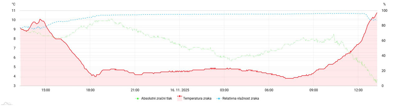 meteo amchart xy (55)