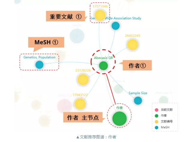 知识图谱_3