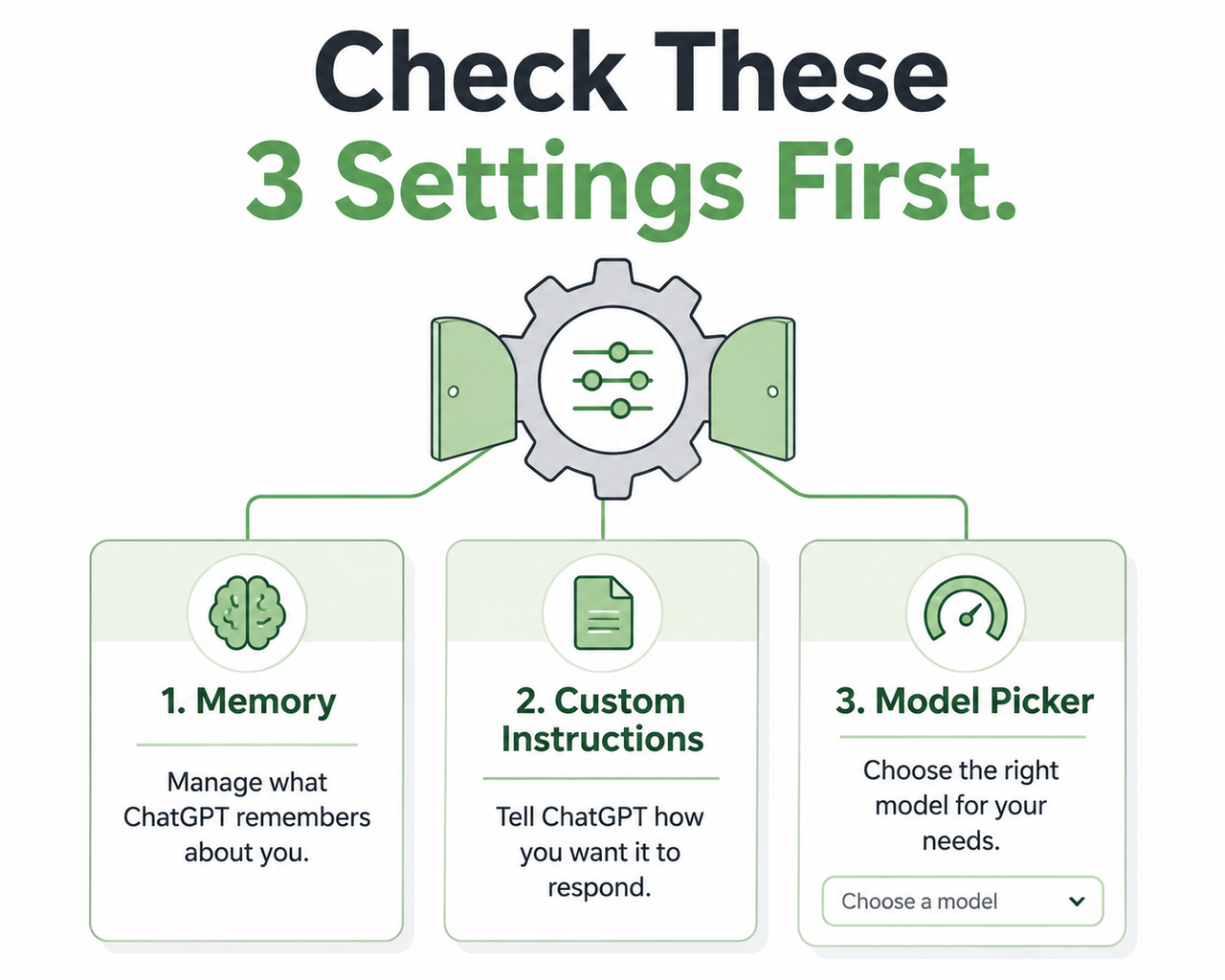 ChatGPT quality dropped after update settings checklist illustration