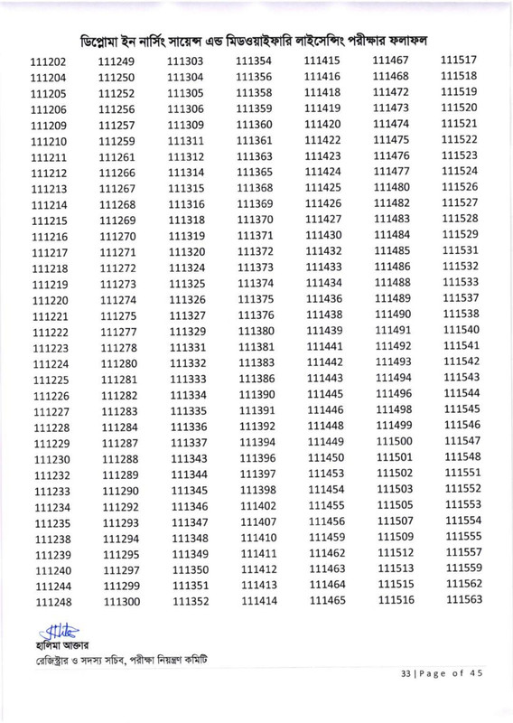 Nursing-Licensing-Exam-Result-2026-PDF-34