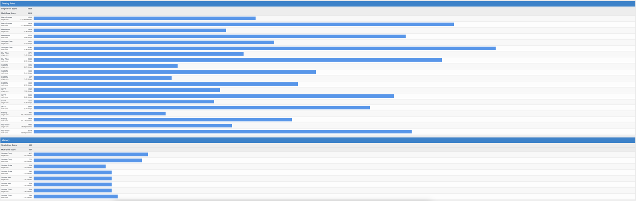 Geekbench 3 Part 2