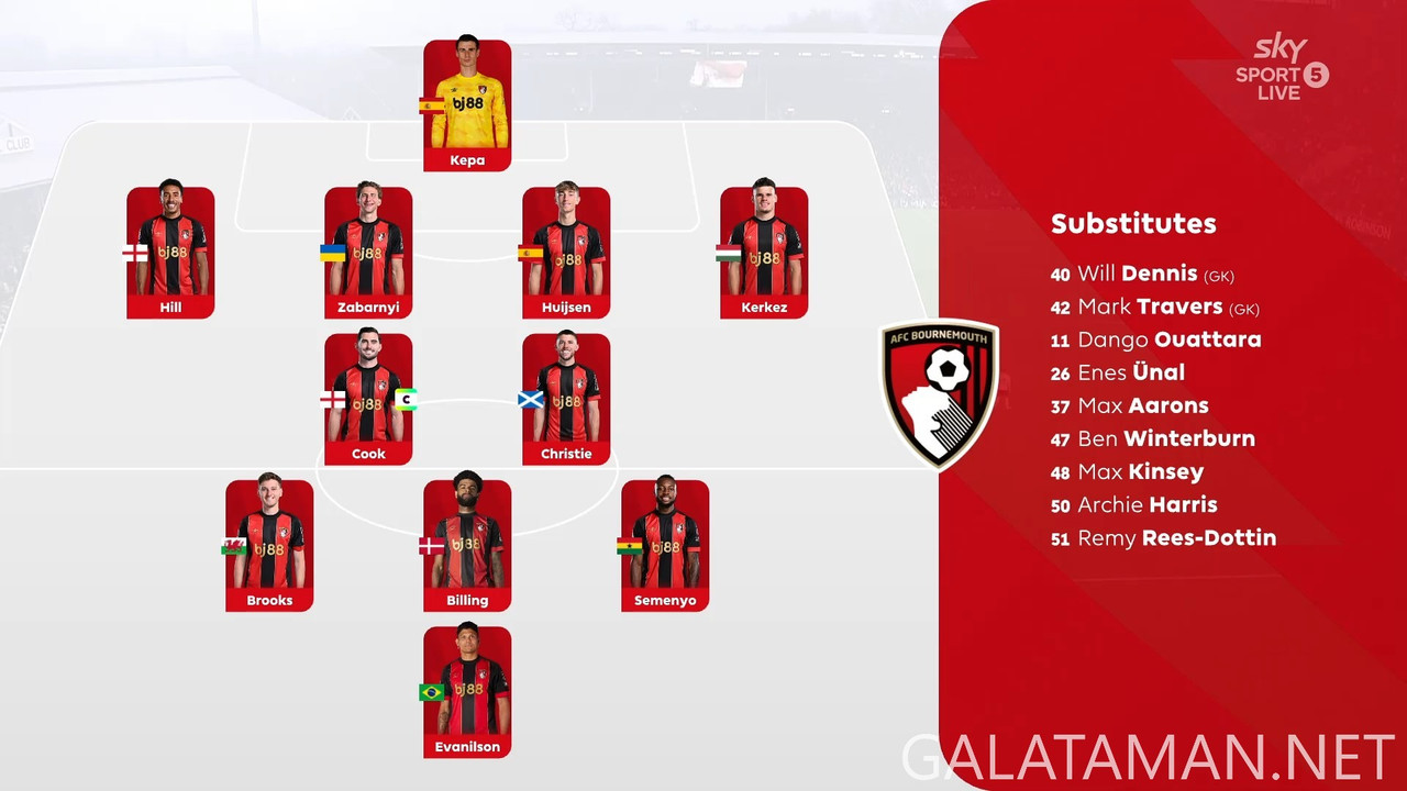 20241229-FUL-BOU-EPL_1EN-1080.mkv_snapshot_09.31.242