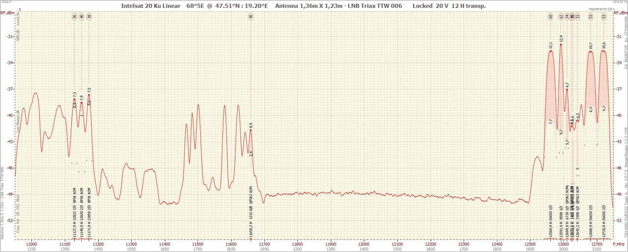 68°5E  106.201824_10950-12750 H