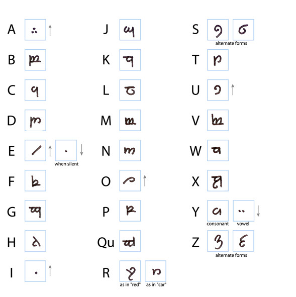 Tengwar