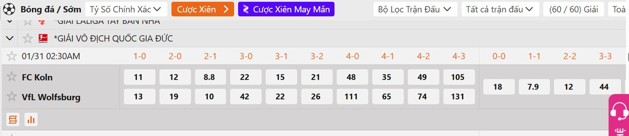Tỷ lệ tỷ số chính xác Koln vs Wolfsburg