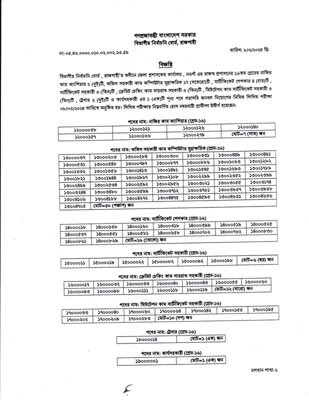 DC-Office-Naogaon-Exam-Result-2024-PDF-1