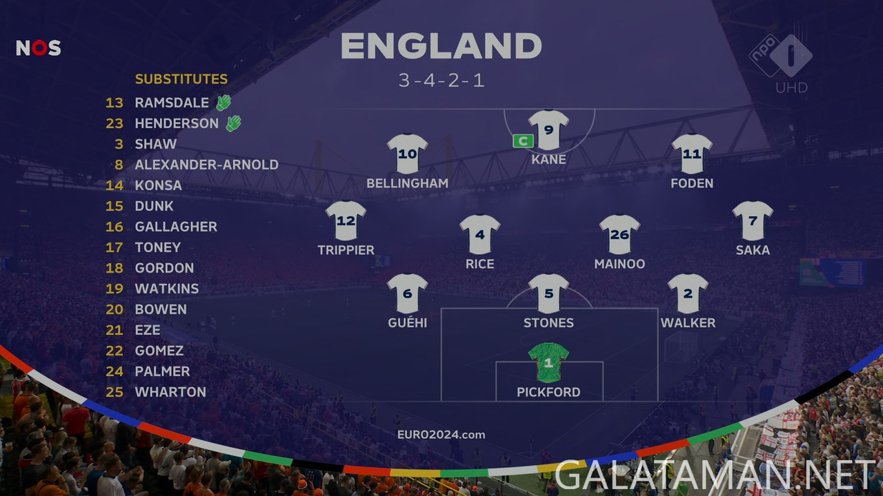 20240710-NED-ENG-EU24_1NL.ts_snapshot_07.03.673