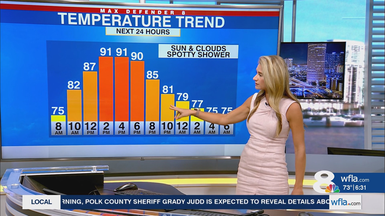 NewsChannel 8 Today at 6a_20250919_11001200.ts_snapshot_00.32.49.084