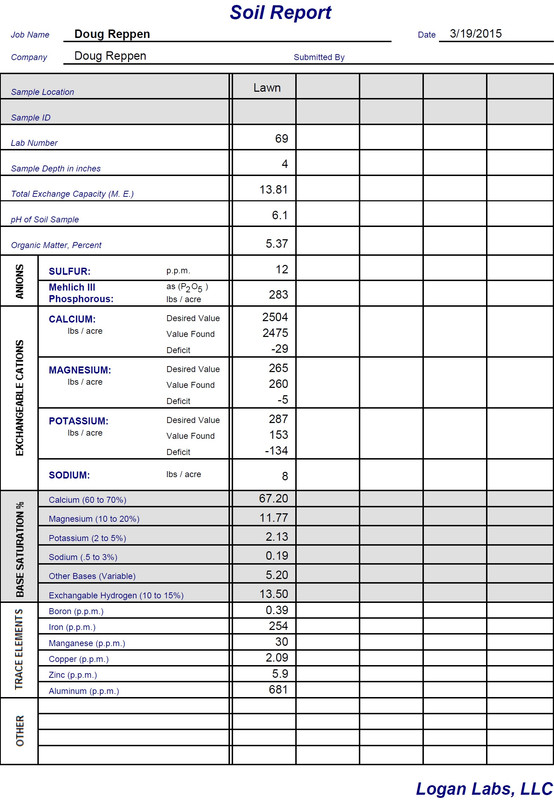 Doug Reppen-Soil-2015