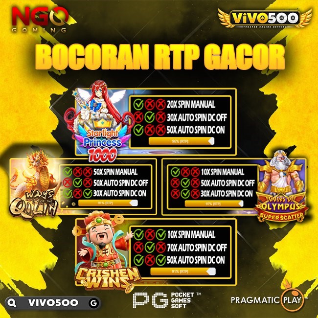 VIVO500 - 10 Daftar Link Slot Gacor Login Alternatif Resmi 2025