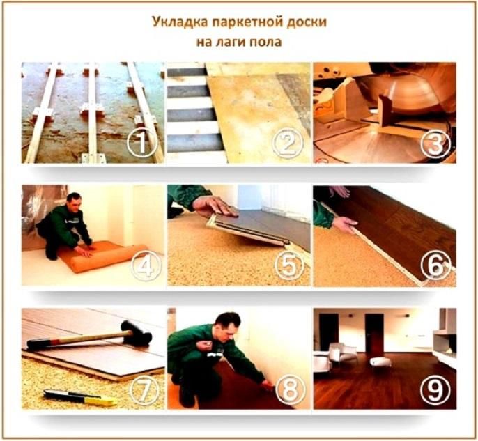 Как укладывать паркетную доску на неровных поверхностях правила и техники. Как укладывать паркетную доску на неровных поверхностях правила и техники.