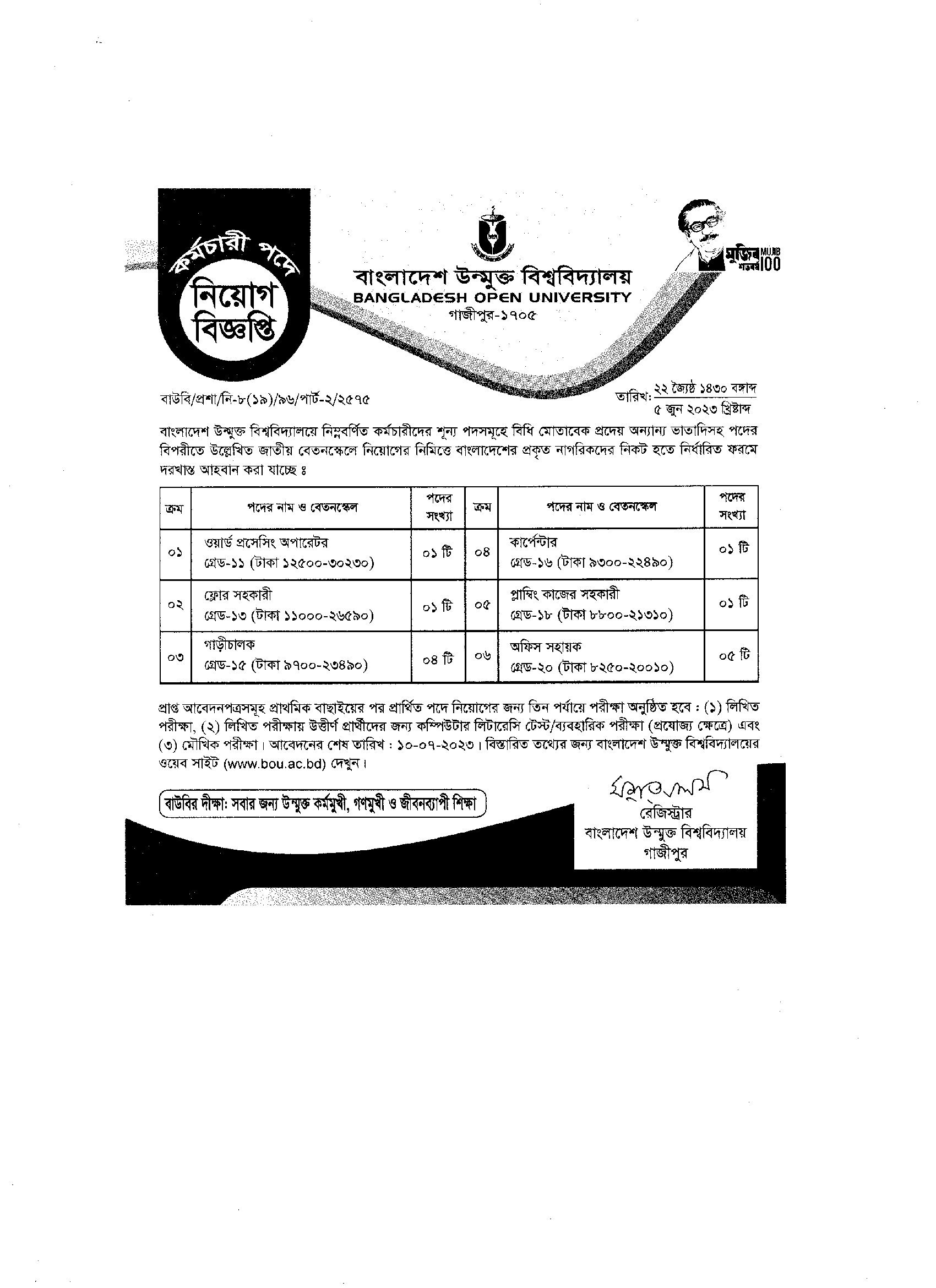 BOU Job Circular 2023