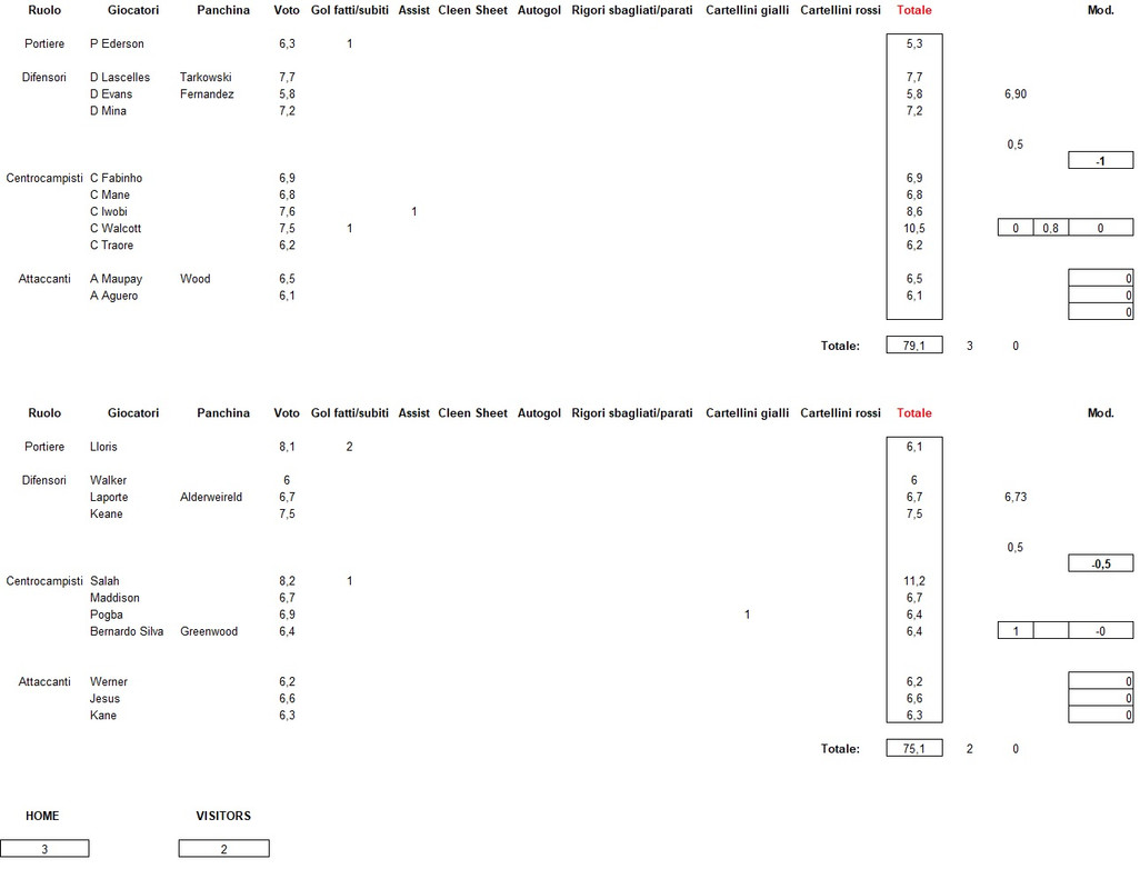 Ac Zero Titoli-Arasaka 3-2