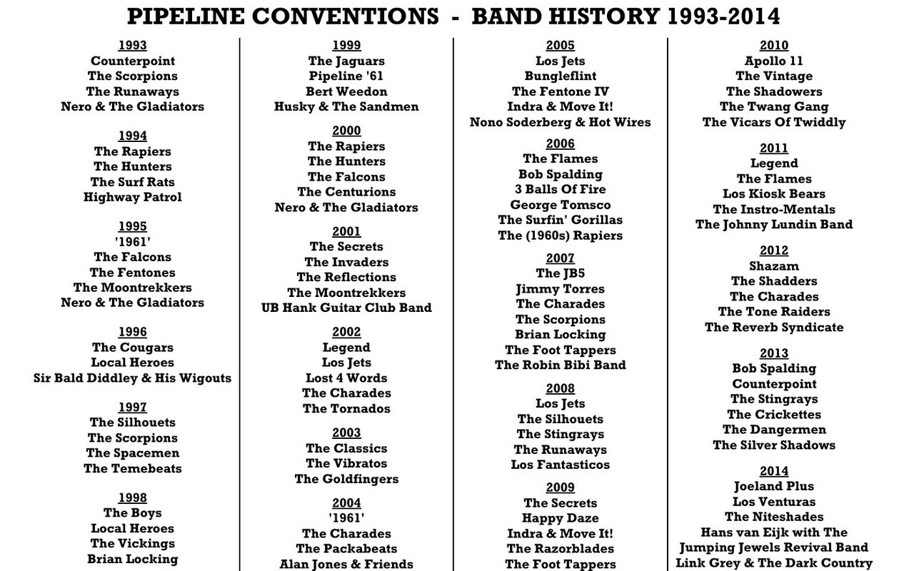 Taylor, Alan (editor). Pipeline Conventions - Band History 1993-2014