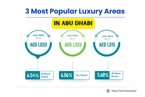 Luxury Real Estate Projects in Abu Dhabi