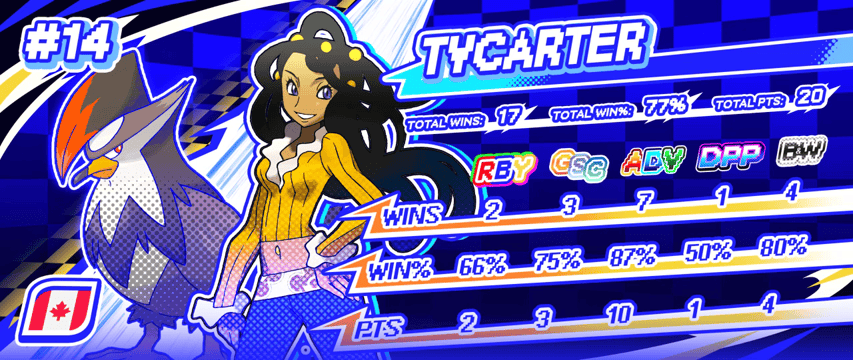 14-TYCARTER.gif