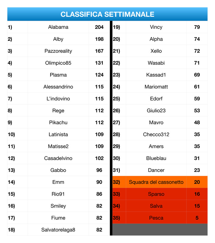 Classifica Settimanale  (6)_page-0001