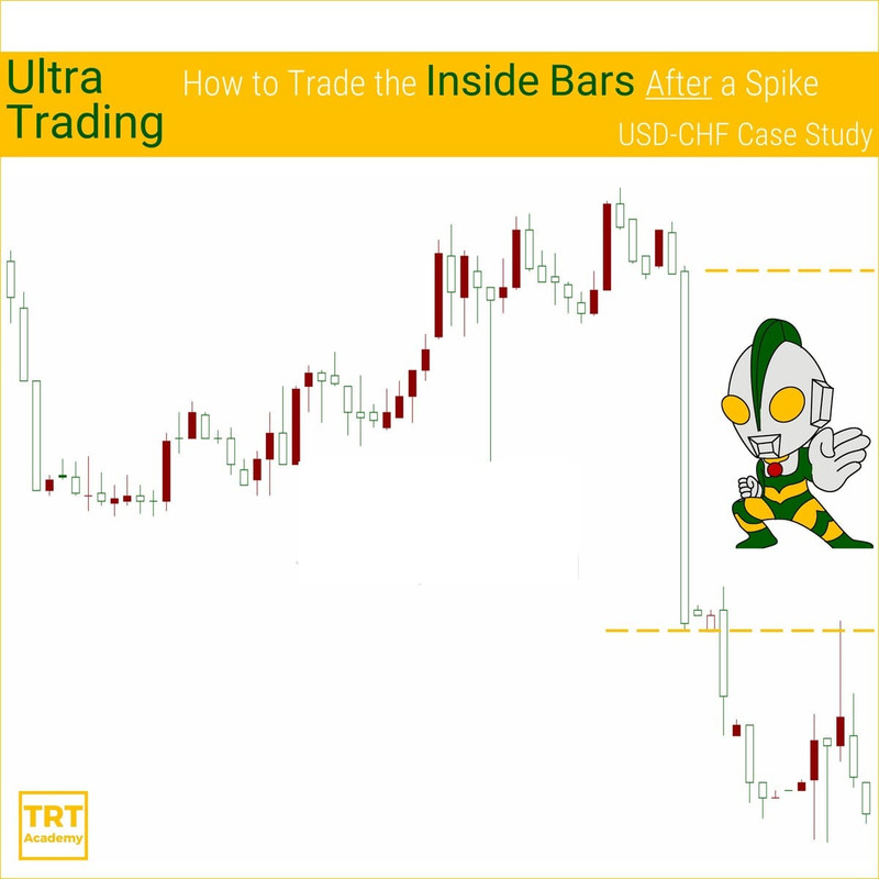 Yes… I Want to Improve My Trading Results – 2019-02 – Ultra Trading – How to Trade the Inside Bars After a Spike – USD-CHF Case Study Yes… I Want to Improve My Trading Results – 2019-02 – Ultra Trading – How to Trade the Inside Bars After a Spike – USD-CHF Case Study