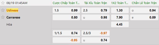 Soi kèo tài xỉu cả trận Udinese vs Cararese