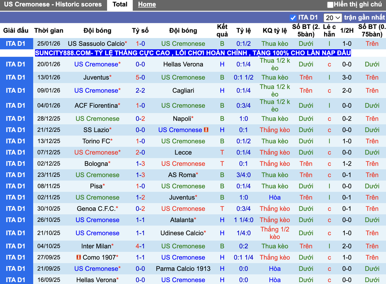 Phong độ Cremonese