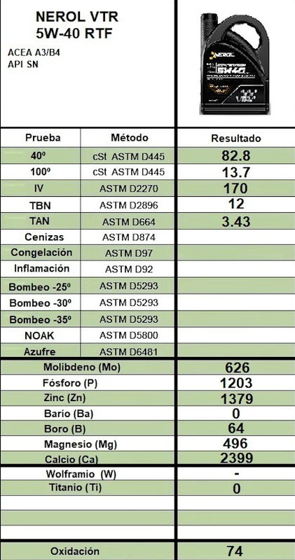 NEROL 5W 40