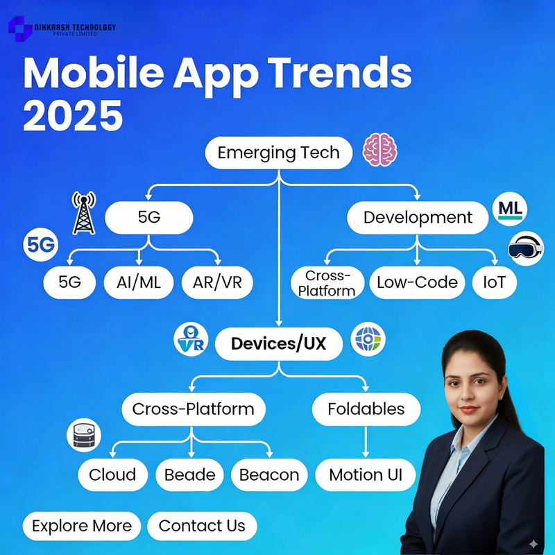 Unveiling Mobile App Trends 2025