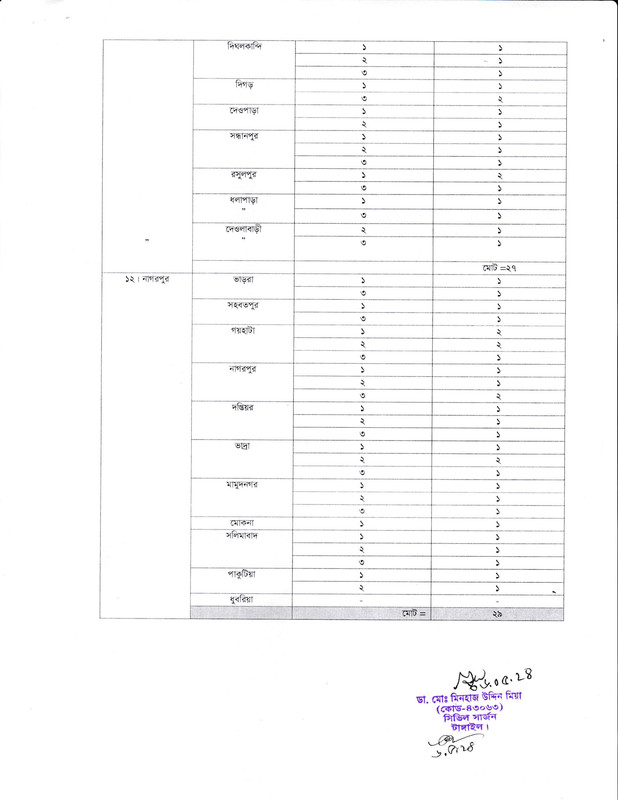 Civil-Surgeon-Office-Tangail-Health-Assistant-Post-Vacancy-Lists-PDF-4