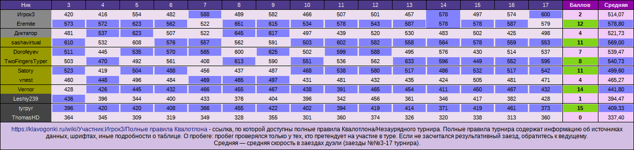 НЗТ№8, дуэли