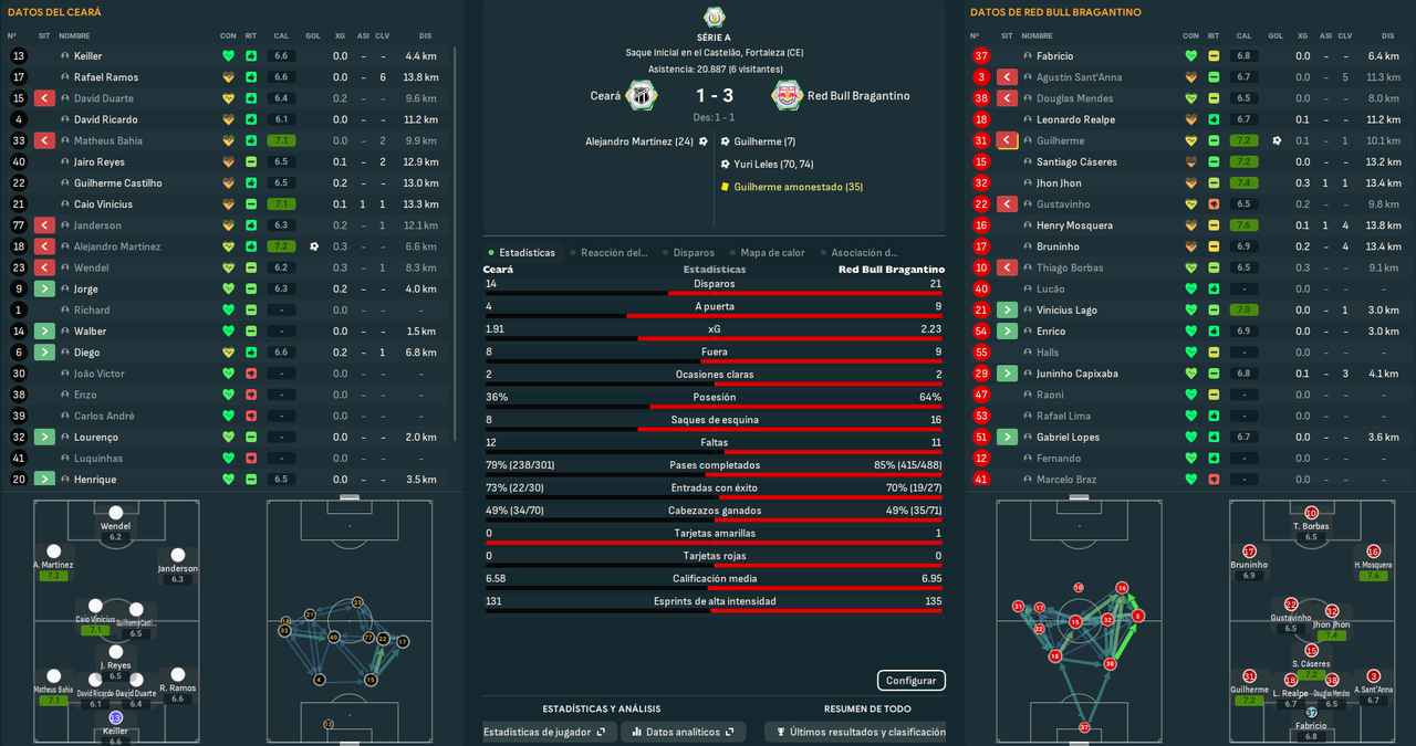 Ceará - Red Bull Bragantino_ Resumen