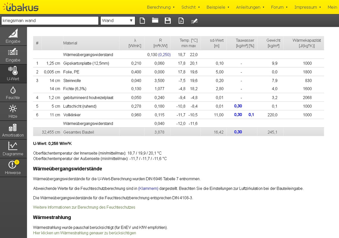 R-waardes over wanddoorsnede