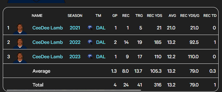 LAMB-PLAYOFF-STATS.jpg