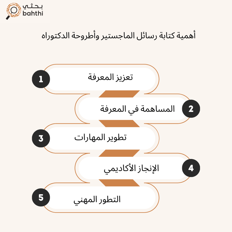 مواصفات كتابة رسائل الماجستير وأطروحة الدكتوراه