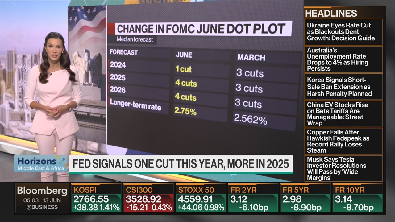 Bloomberg Horizons Middle East & Africa_20240613_05000600.ts_snapshot_00.03.49.813