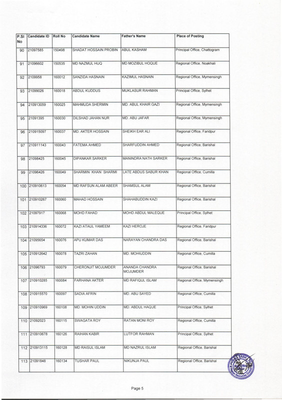Pubali Bank Deputy Junior Officer (Cash) Exam Result From Waiting List 2023 PDF-05